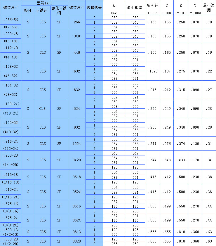 美制压铆玉米视频黄色标准